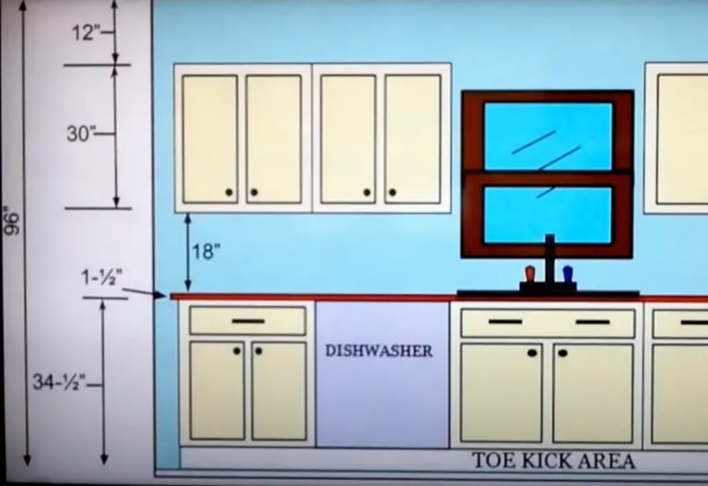 How Much Weight Can Kitchen Hold? KitchenProfy