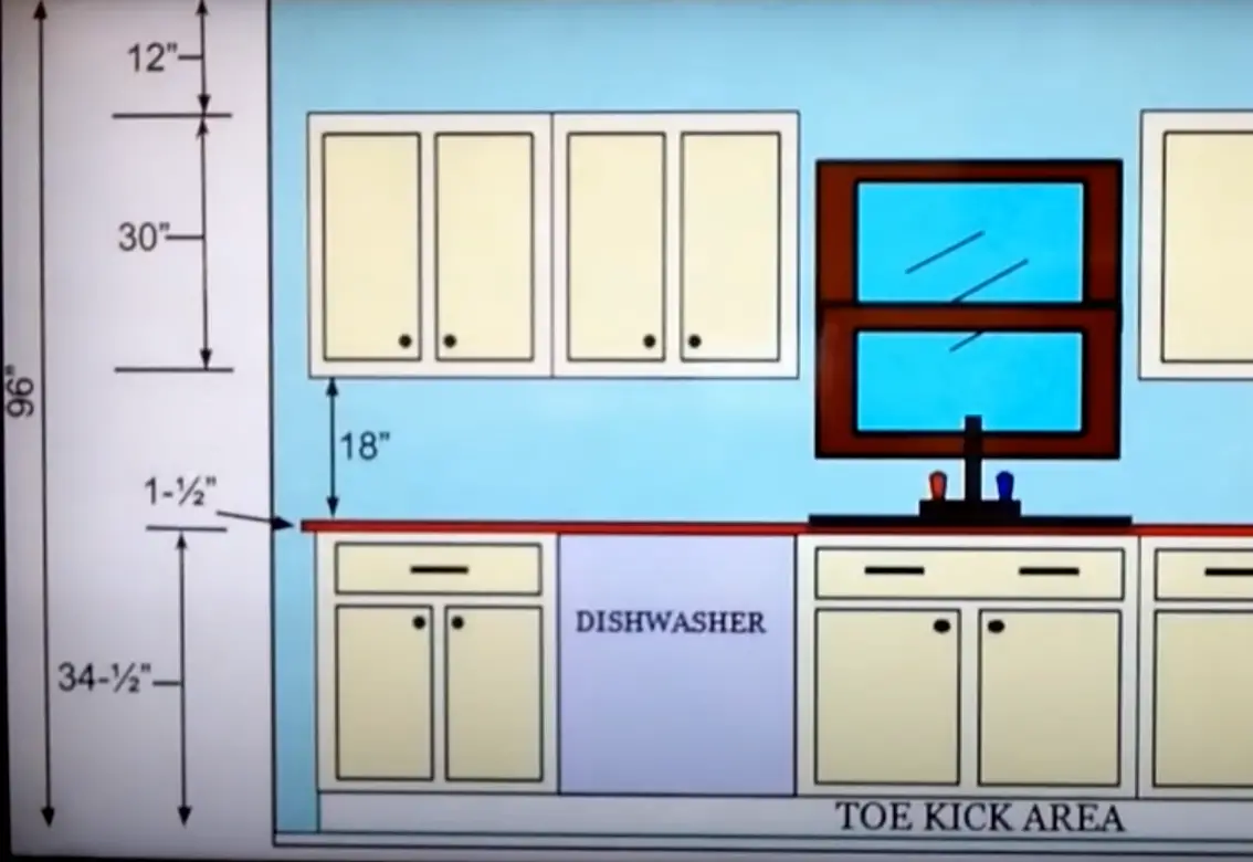 How much space should be between upper and lower cabinets?
