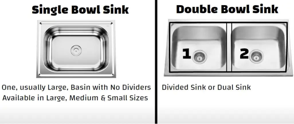 Disadvantages of Double Bowl Sink