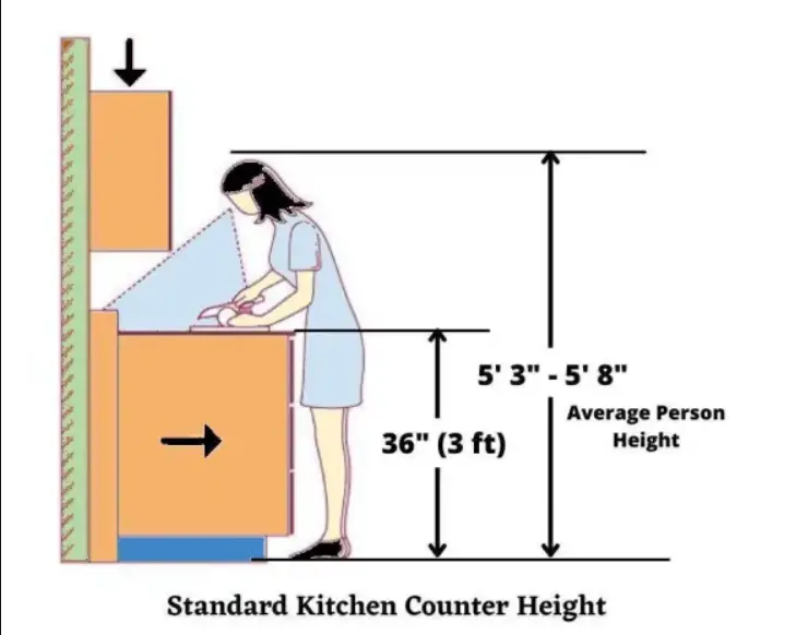 Kitchen Countertop Design for Comfortable Working Space