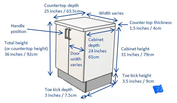 counter width