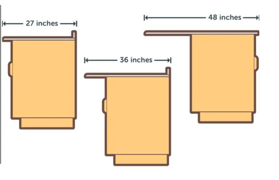 Typical Countertop Dimensions