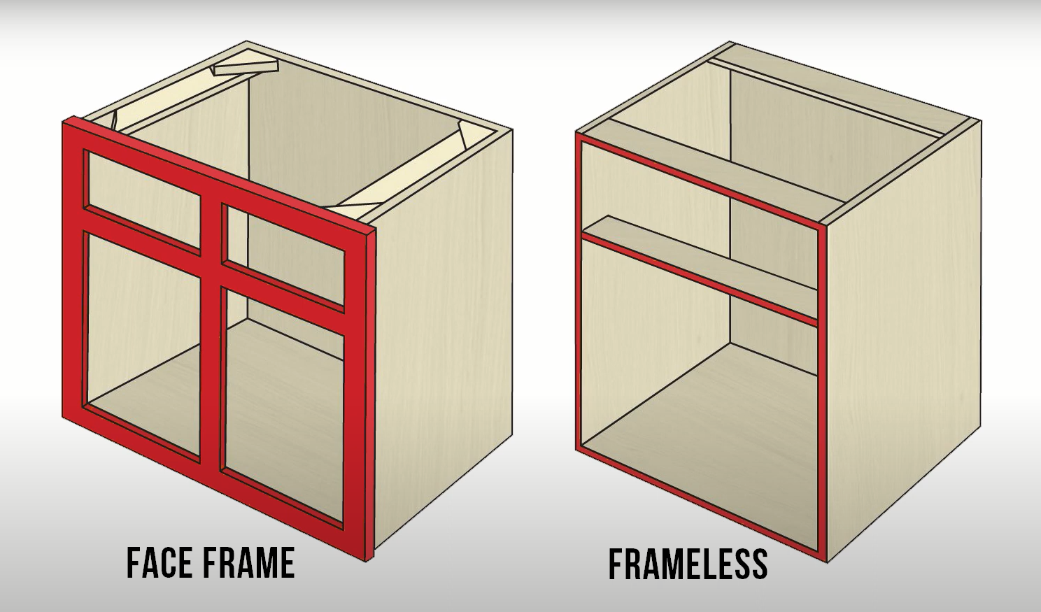 Frameless Vs Framed Kitchen Cabinets Which Is Better KitchenProfy   Frameless Vs Framed Kitchen Cabinets 6 