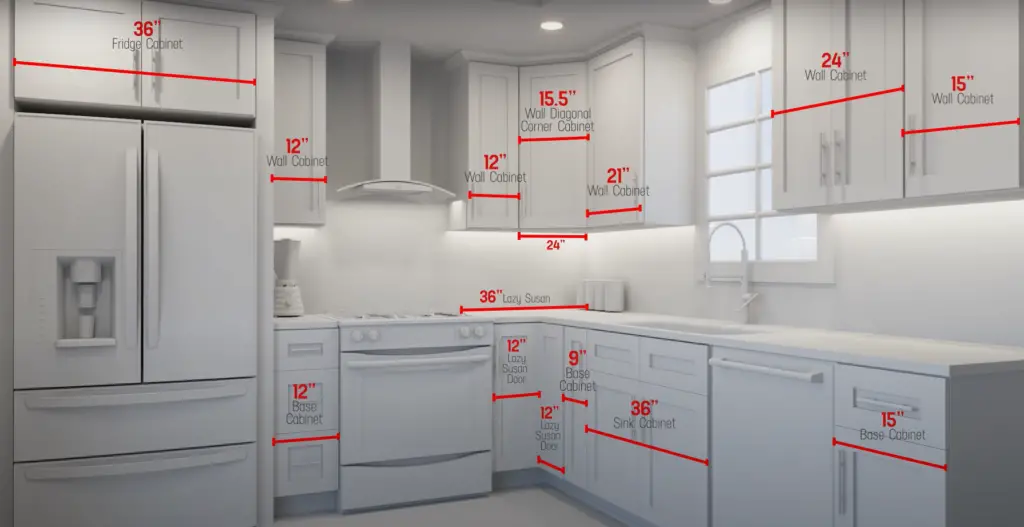 How do you figure linear feet for cabinets?