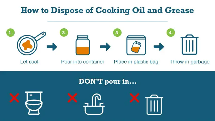 Recycle Cooking Oil